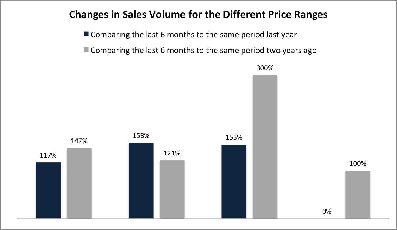 7 Signs Why You Should Sell your Pinecrest Home in 2021 to Get Top Dollar!