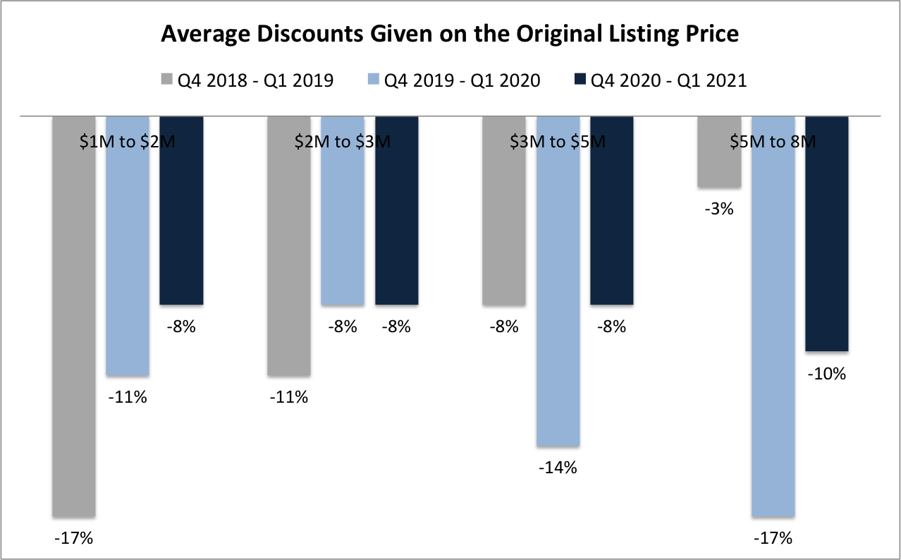 7 Signs Why You Should Sell your Pinecrest Home in 2021 to Get Top Dollar!