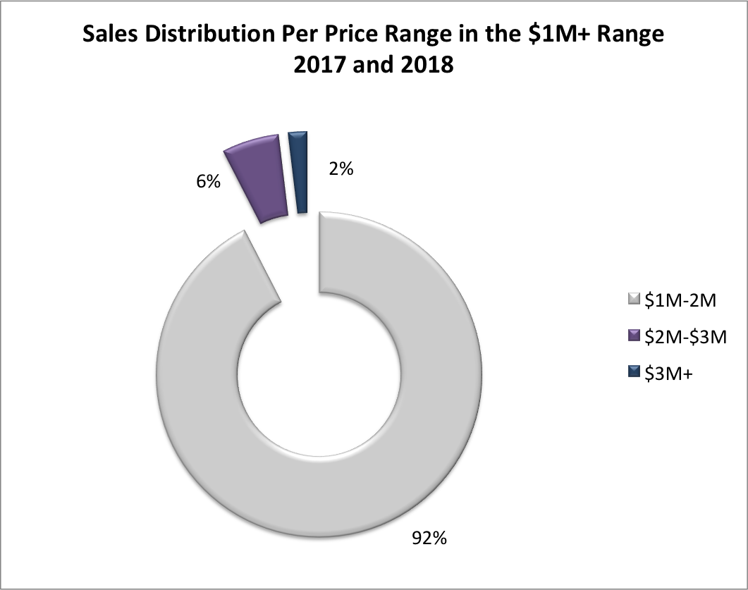 South Miami Homes for Sale | The Increasing Demand for Homes West of the US1