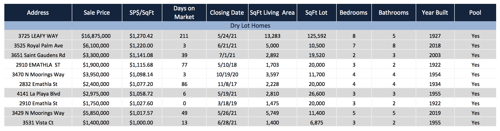 Euphoric Miami Real Estate Market Provides Unique Opportunity for Sellers | NOW is the Time to Sell your Coconut Grove Home Euphoric Miami Real Estate Market Provides Unique Opportunity for Sellers | NOW is the Time to Sell your Coconut Grove Home