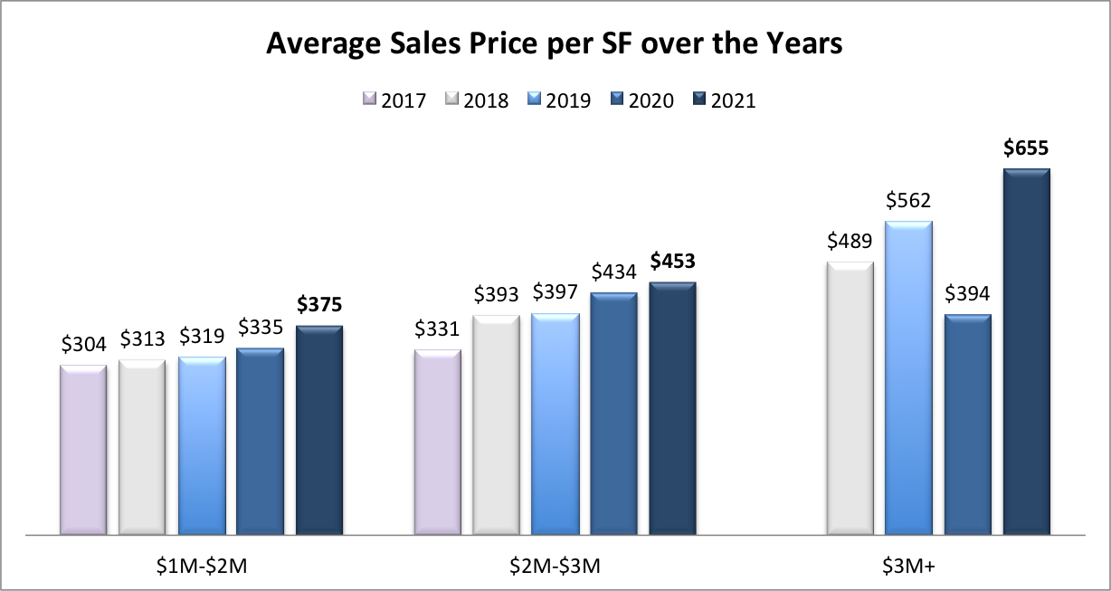 South Miami Homes for Sale | The Increasing Demand for Homes West of the US1