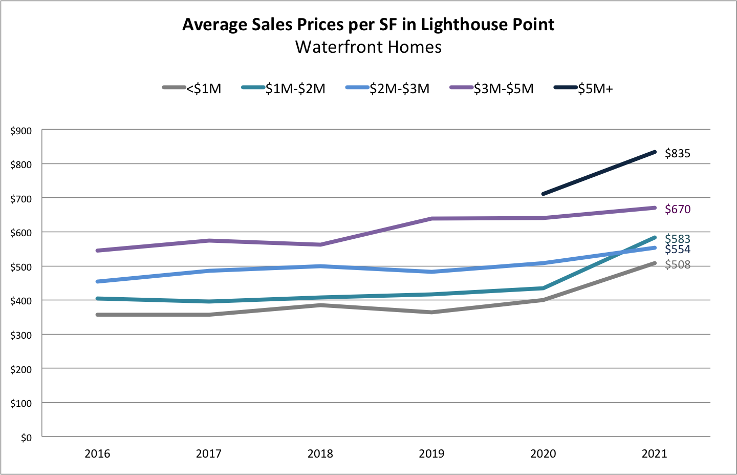 Relocating to South Florida | 5 Reasons to Love Lighthouse Point Real Estate Relocating to South Florida | 5 Reasons to Love Lighthouse Point Real Estate