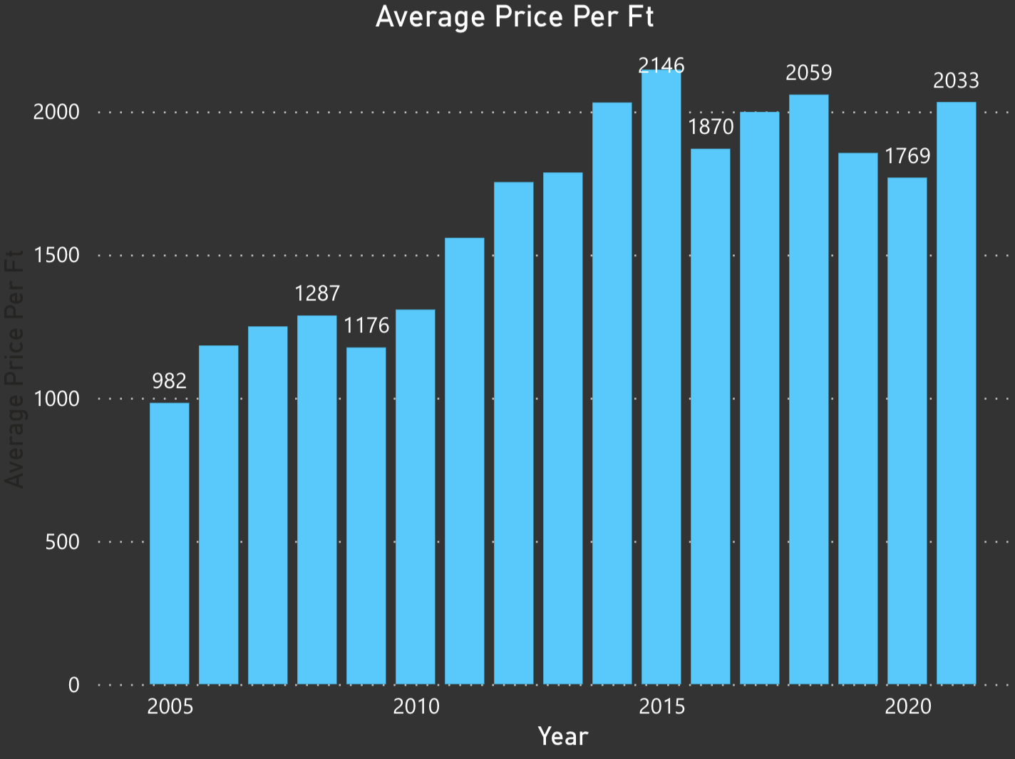Miami Beach Real Estate Report Q3 2021 Miami Beach Real Estate Report Q3 2021