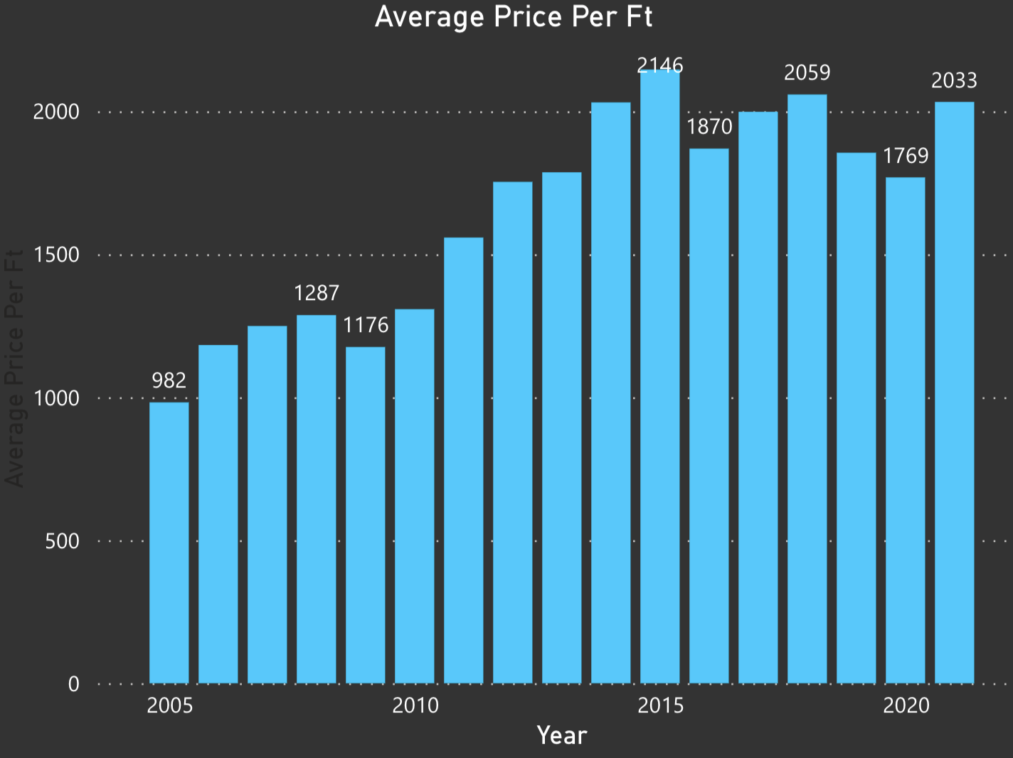 Miami Beach Real Estate Report Q3 2021