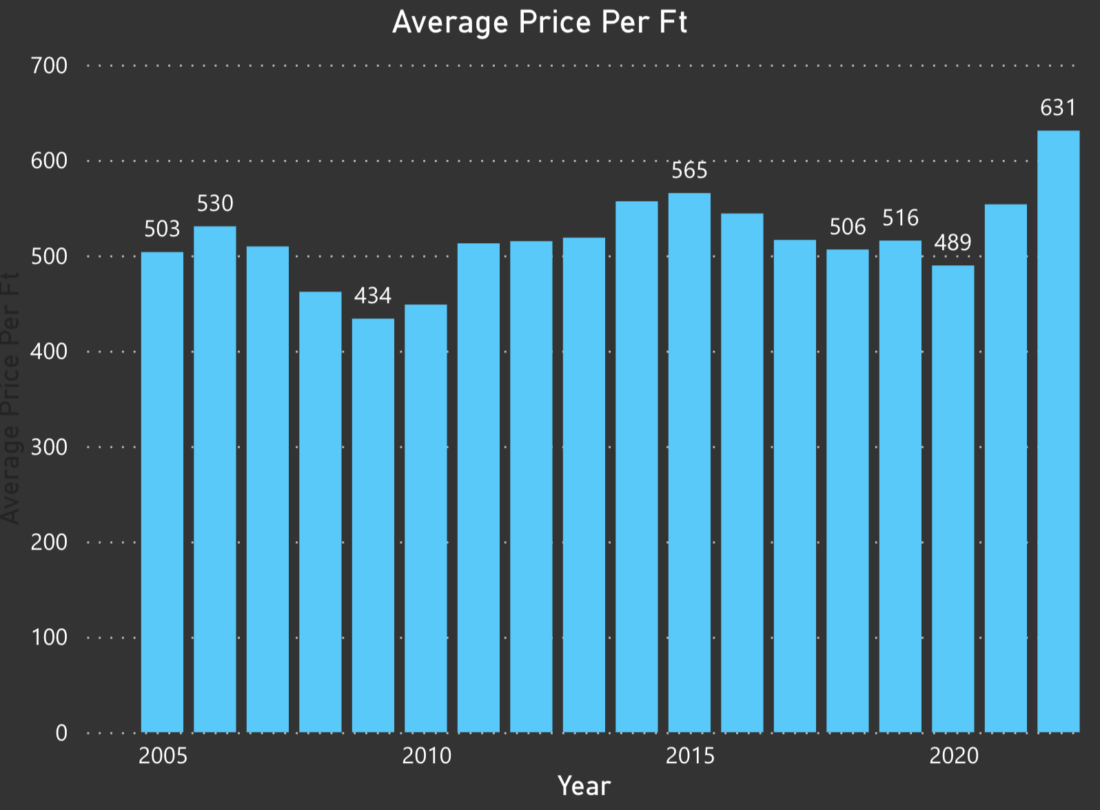 The Cyclical Challenges of the Miami Condo Market in 2022 | Is it Time to Sell your Miami Condo? Is this a bubble about to burst?DSG The Cyclical Challenges of the Miami Condo Market in 2022 | Is it Time to Sell your Miami Condo? Is this a bubble about to burst?DSG
