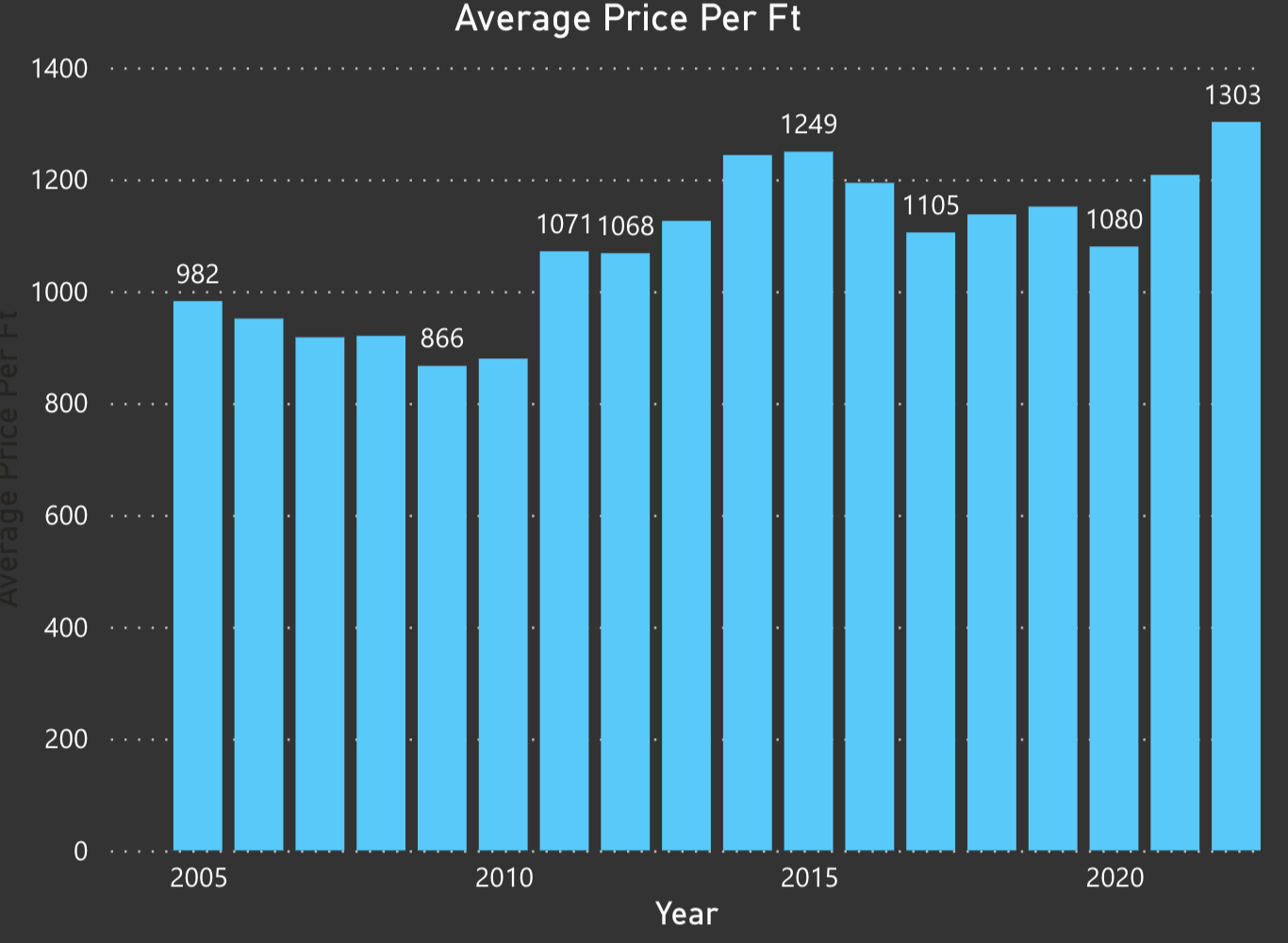 The Cyclical Challenges of the Miami Condo Market in 2022 | Is it Time to Sell your Miami Condo? Is this a bubble about to burst?DSG The Cyclical Challenges of the Miami Condo Market in 2022 | Is it Time to Sell your Miami Condo?