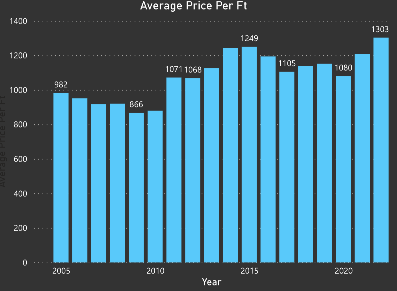 The Cyclical Challenges of the Miami Condo Market in 2022 | Is it Time to Sell your Miami Condo?