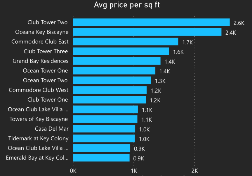 Key Biscayne is one of the Best Miami Neighborhoods for Families