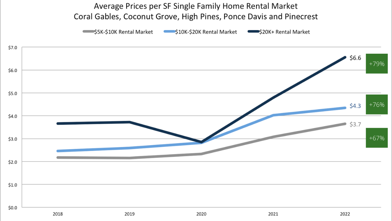 Crash, Correction or Continued Growth? | Miami Real Estate Market Report 2022/2023