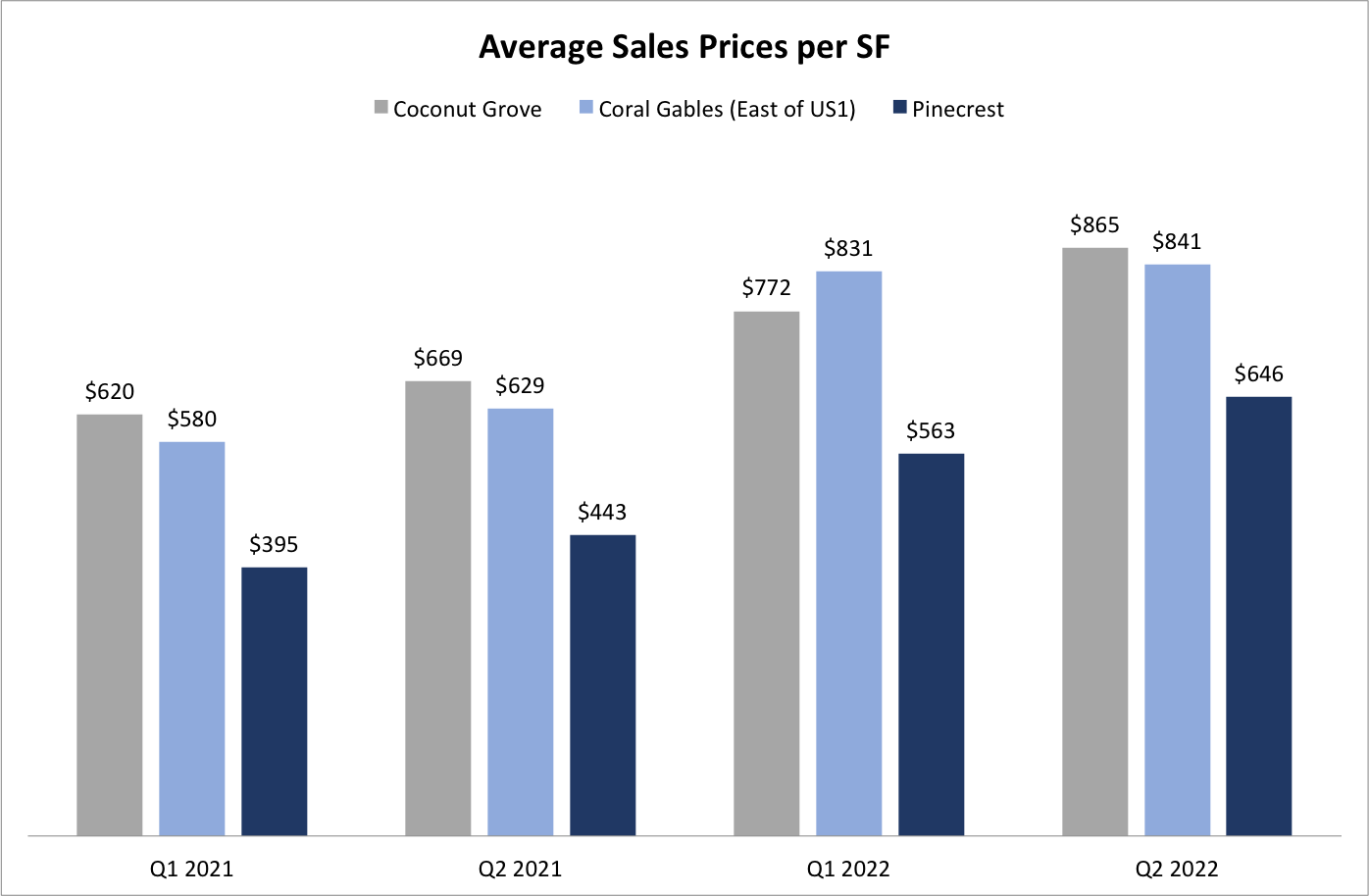 Pinecrest Real Estate Market Forecast | Analysis and Predictions