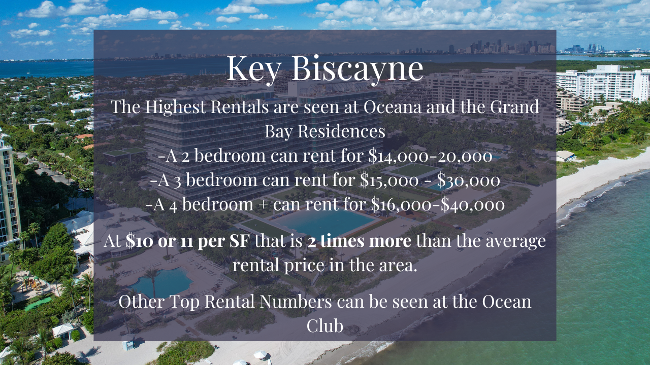 Crash, Correction or Continued Growth? | Miami Real Estate Market Report 2022/2023