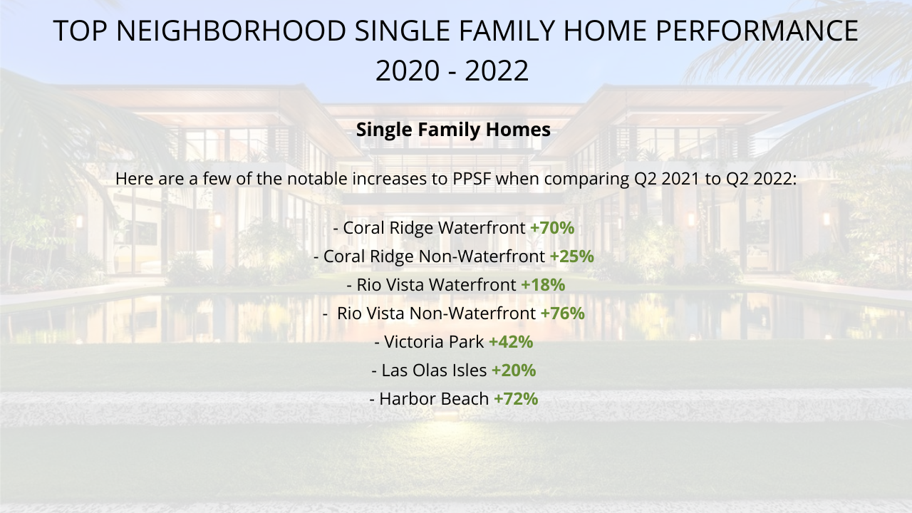 Fort Lauderdale Real Estate Forecast 2022/2023