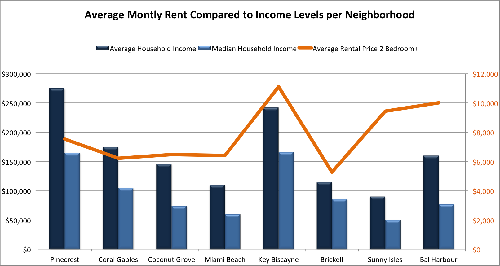 Crash, Correction or Continued Growth? | Miami Real Estate Market Report 2022/2023