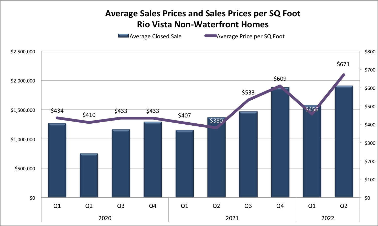 Crash, Correction or Continued Growth? | Fort Lauderdale Real Estate Market Report 2022/2023 (Part 1)