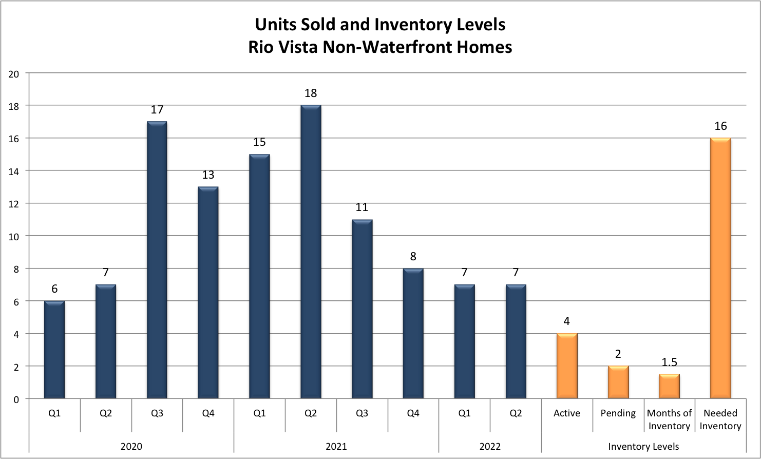 Crash, Correction or Continued Growth? | Fort Lauderdale Real Estate Market Report 2022/2023 (Part 1)