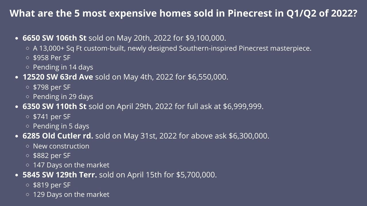 Pinecrest Real Estate Market Forecast | Analysis and Predictions