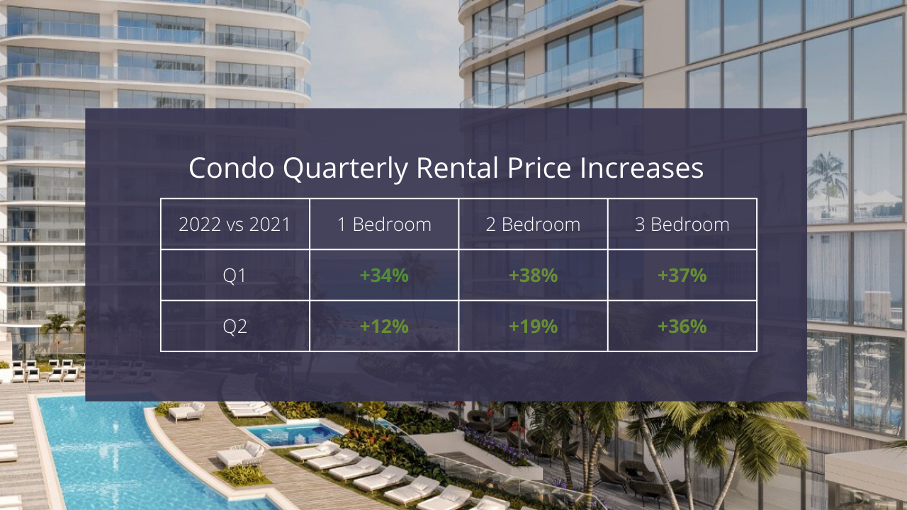The Status of the Fort Lauderdale rental market. Part 2 of our Fort Lauderdale Real Estate Market Report 2022 / 2023 for INVESTORS