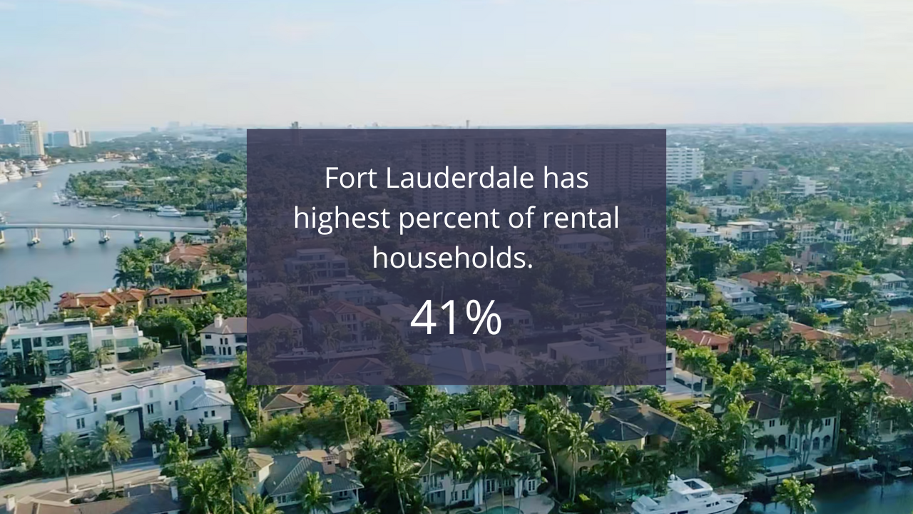 The Status of the Fort Lauderdale rental market. Part 2 of our Fort Lauderdale Real Estate Market Report 2022 / 2023 for INVESTORS The Status of the Fort Lauderdale rental market. Part 2 of our Fort Lauderdale Real Estate Market Report 2022 / 2023 for INVESTORS