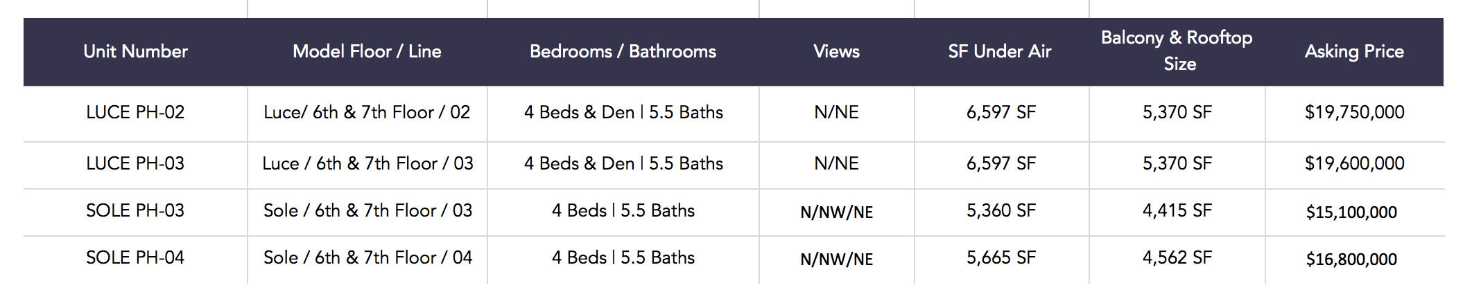 Looking for a Miami Penthouse? Check out these New Construction Penthouses! Looking for a Miami Penthouse? Check out these New Construction Penthouses!