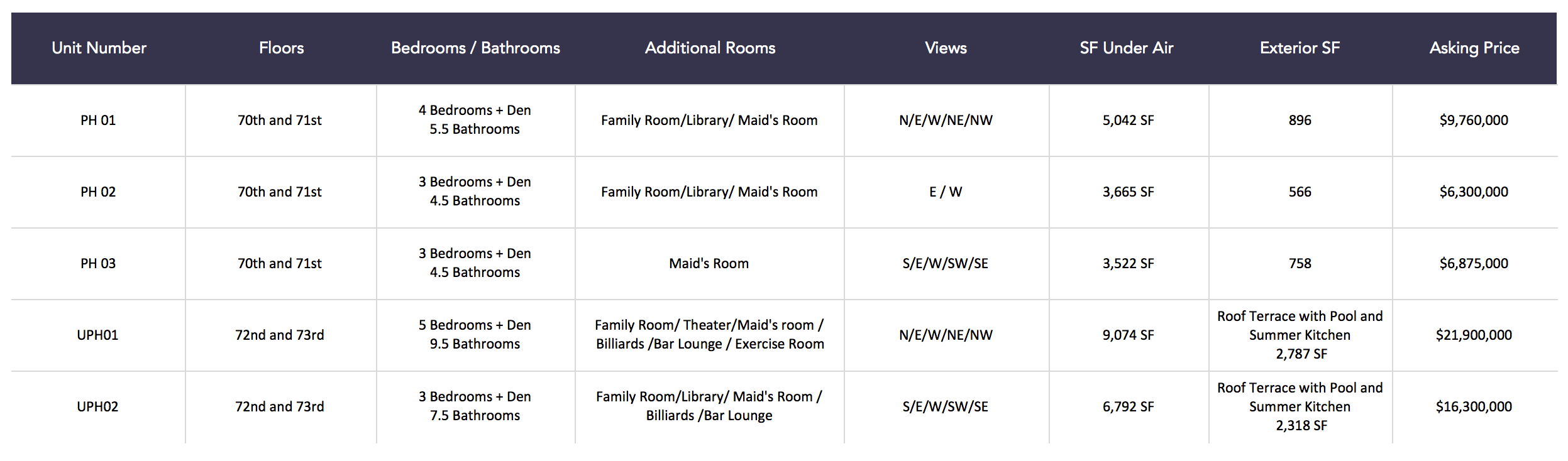 Looking for a Miami Penthouse? Check out these New Construction Penthouses! Looking for a Miami Penthouse? Check out these New Construction Penthouses! Looking for a Miami Penthouse? Check out these New Construction Penthouses!