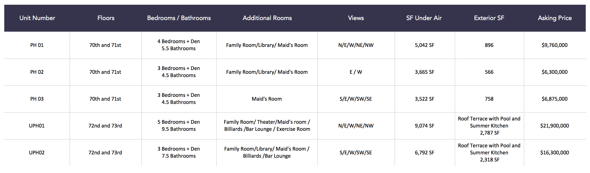 Looking for a Miami Penthouse? Check out these New Construction Penthouses! Looking for a Miami Penthouse? Check out these New Construction Penthouses!