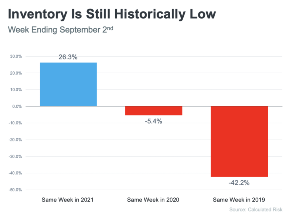 Will Miami Real Estate Prices drop in 2023? Who is Vulnerable? David