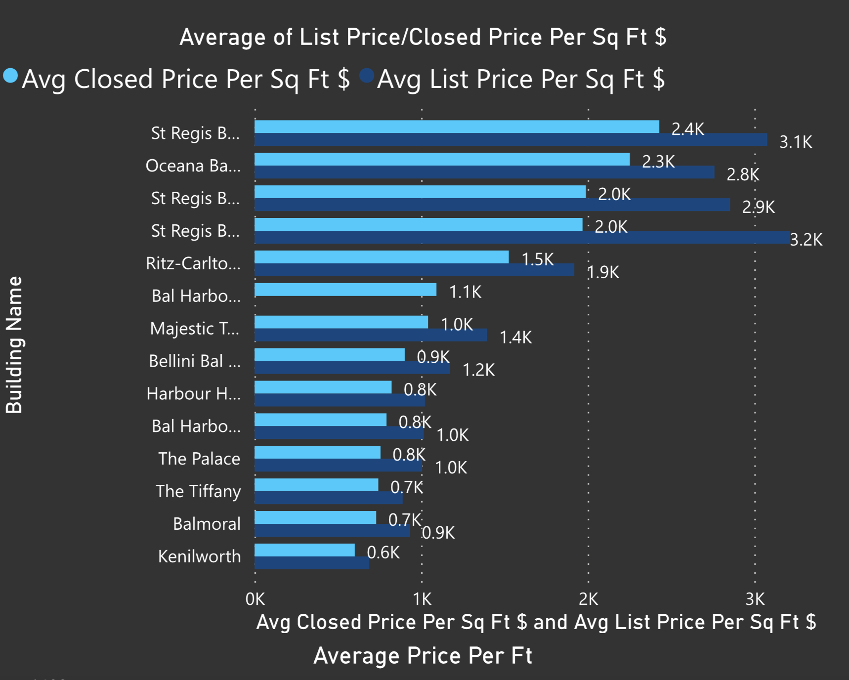 Compare the prices of these luxury condos in Miami