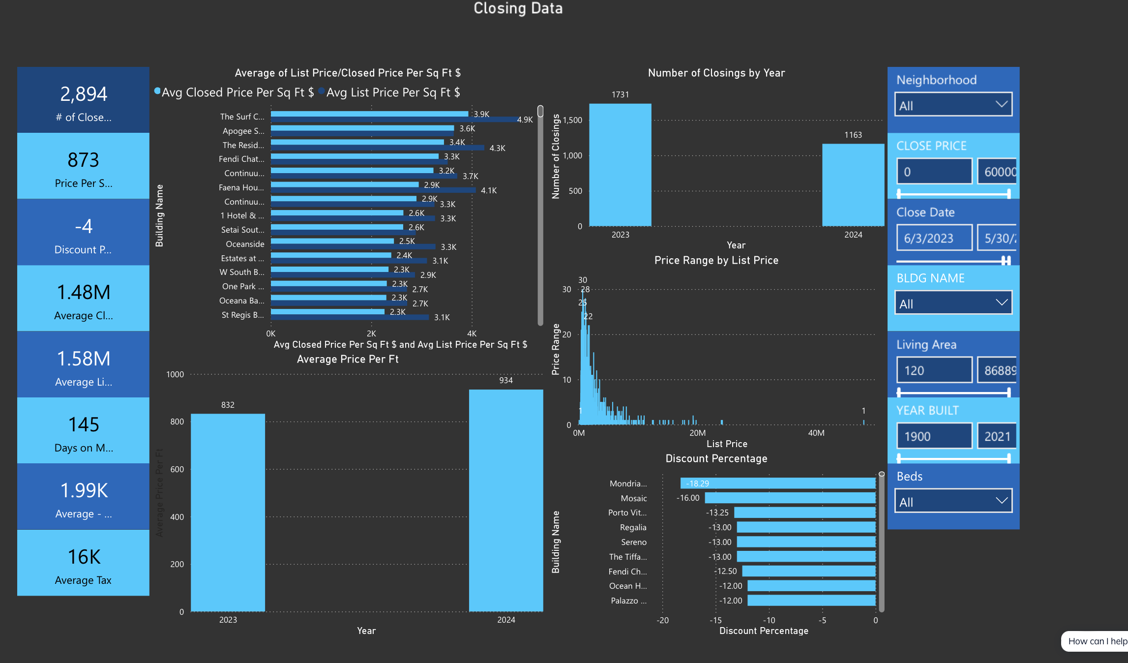 Comparing the prices of Rivage Bal Harbour to existing luxury condos on the sand