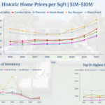 Miami Real Estate Market Trends