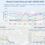  Miami Real Estate Market Trends Page