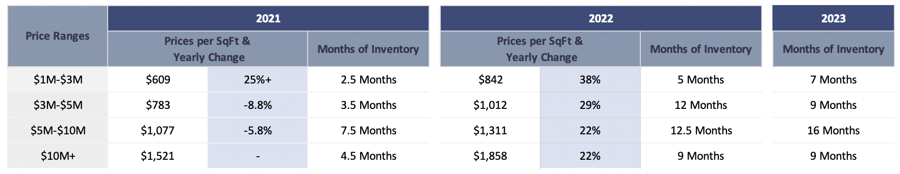 The Coconut Grove Real Estate Market Forecast | Miami Real Estate Market Predictions for 2023 The Coconut Grove Real Estate Market Forecast | Miami Real Estate Market Predictions for 2023