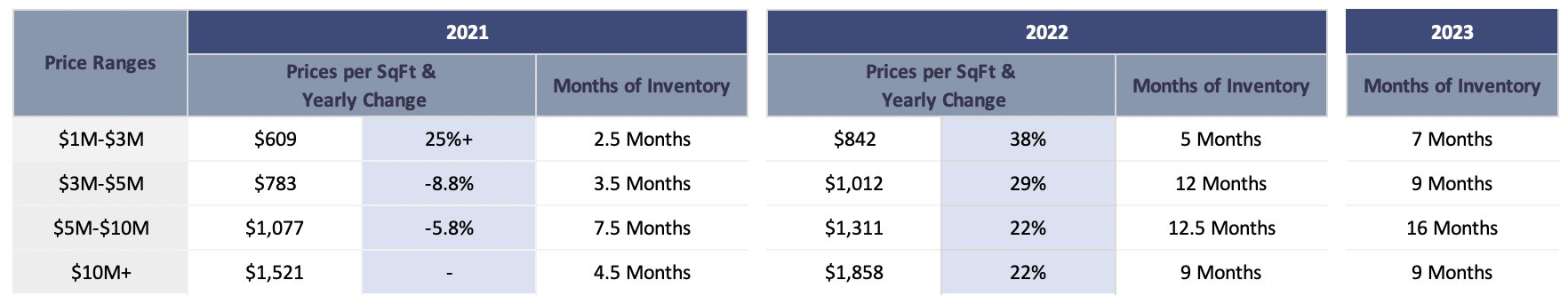 The Coconut Grove Real Estate Market Forecast | Miami Real Estate Market Predictions for 2023