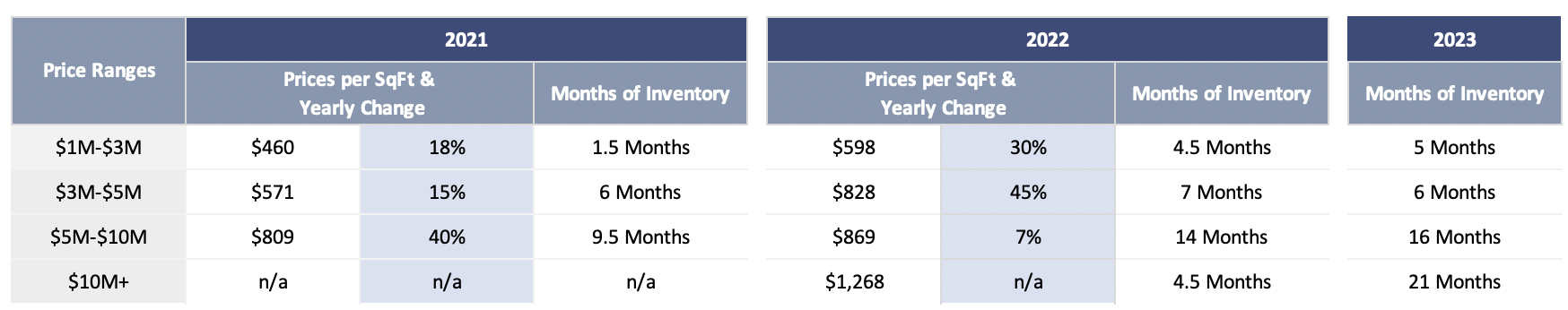 The Pinecrest Real Estate Market Forecast | Miami Real Estate Market Predictions for 2023 The Pinecrest Real Estate Market Forecast | Miami Real Estate Market Predictions for 2023