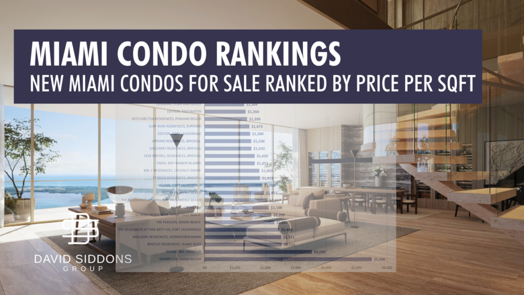 Miami Condo Rankings | New Miami Condos for Sale Ranked by Price per SqFt