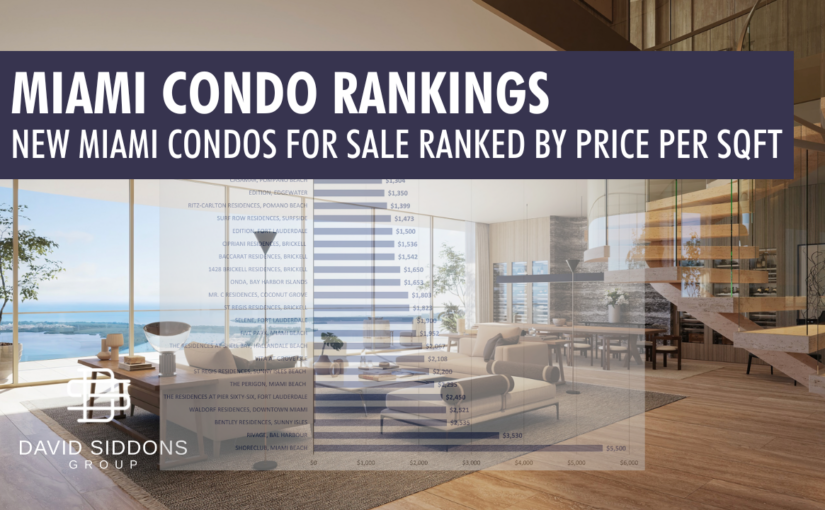 Miami Condo Rankings | New Miami Condos for Sale Ranked by Price per SqFt