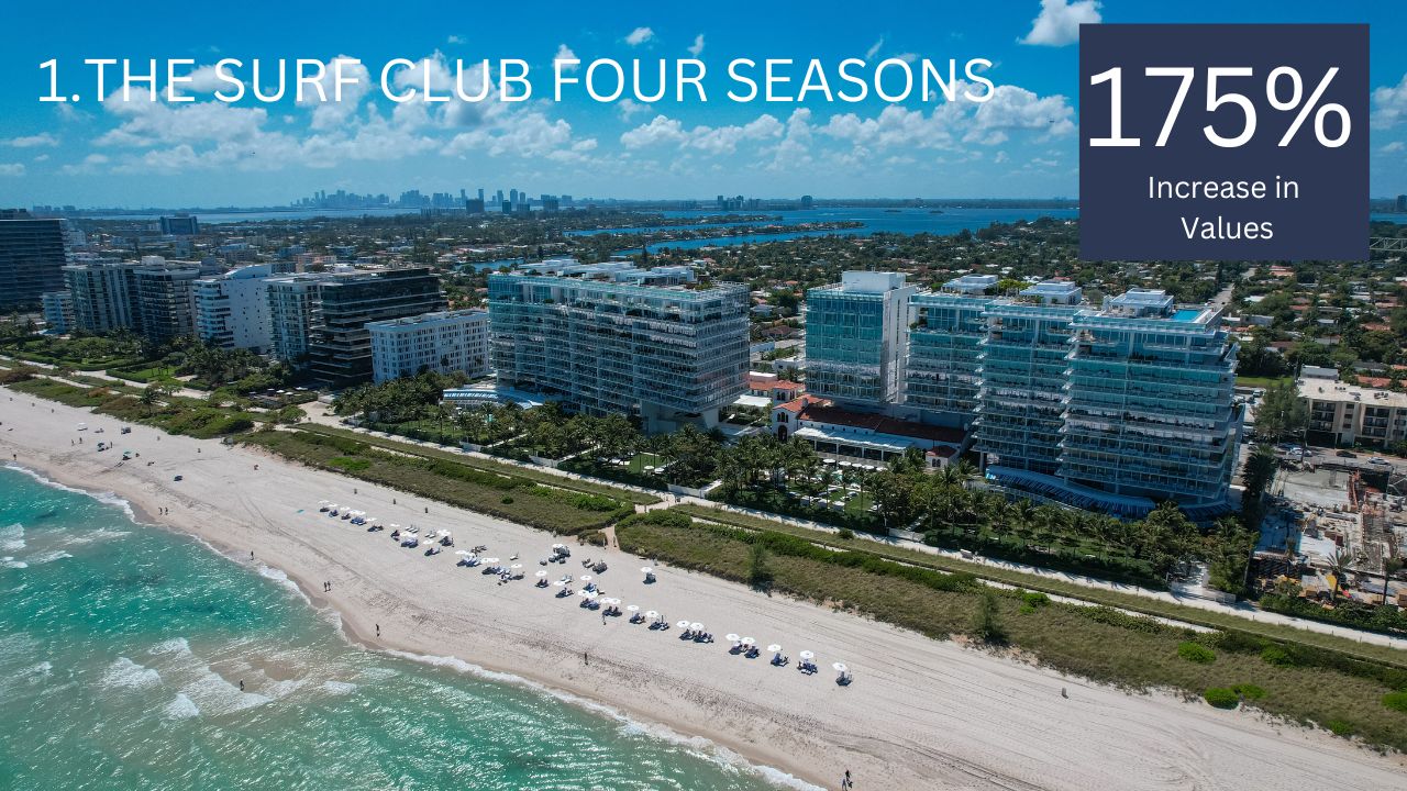 The best Miami Condo investment with the highest appreciation.