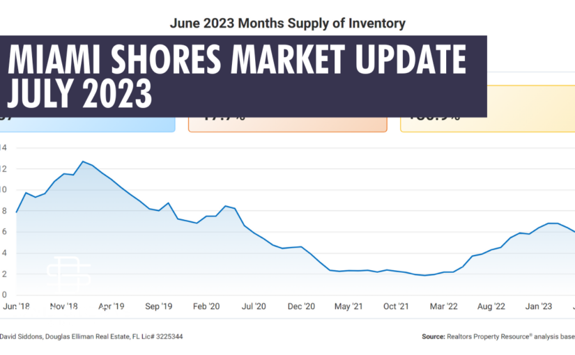 Miami Shores Market Update