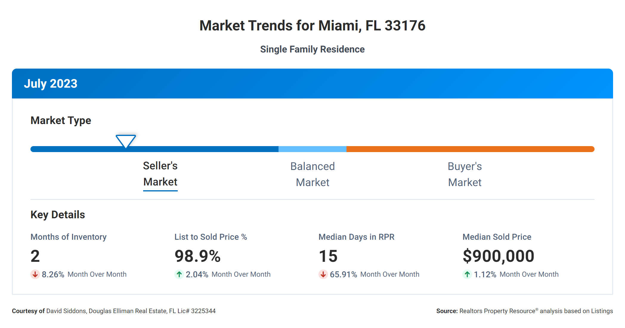 Market Trends-5