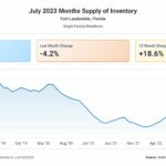 Miami Real Estate Market Reports