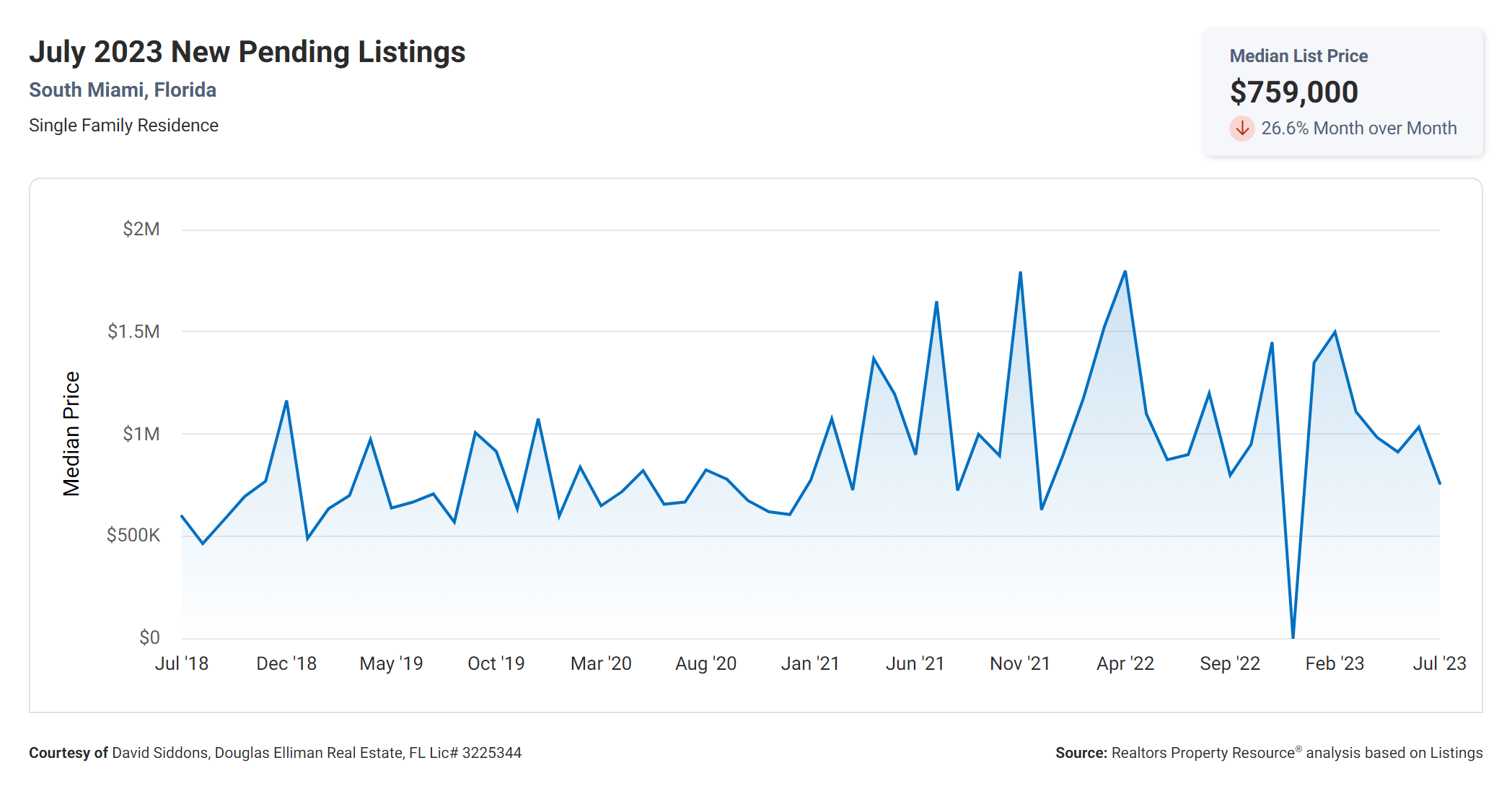 New Pending Listings-3