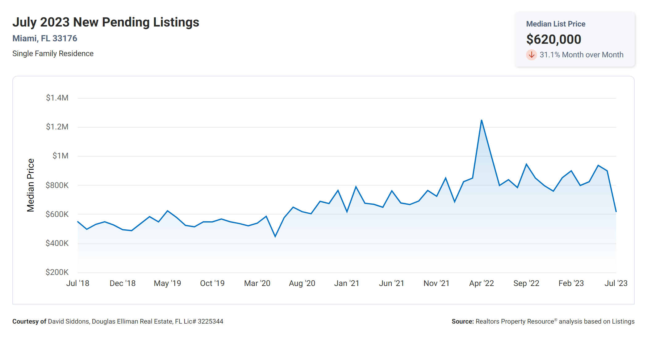 New Pending Listings-5