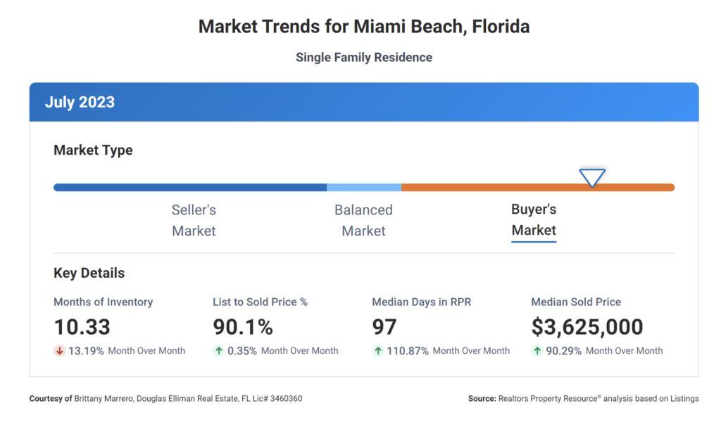 Miami Beach Q1 & Q2 2023 Market Summary David Siddons Group
