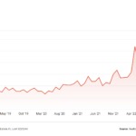 Fort Lauderdale Market Reports 