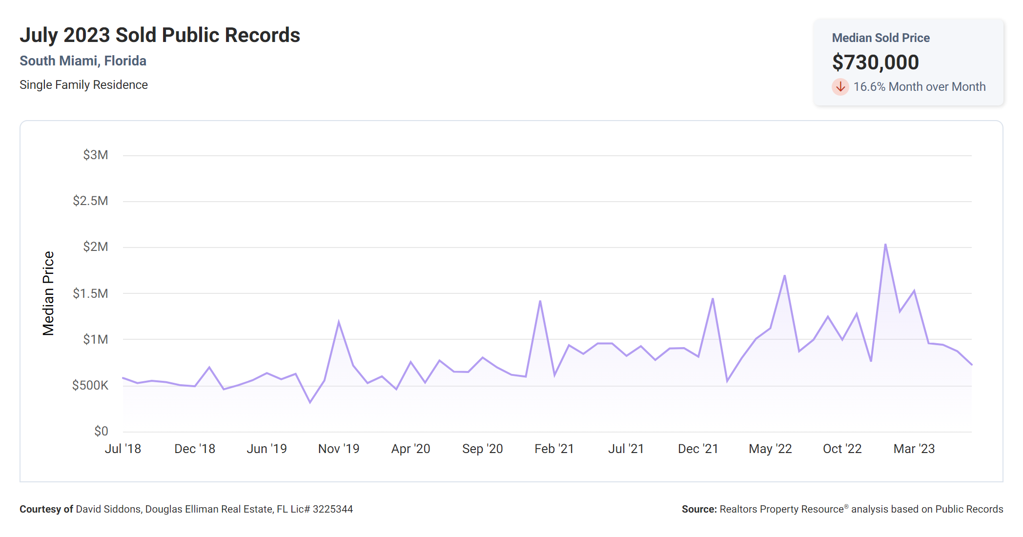 Sold Public Records-4