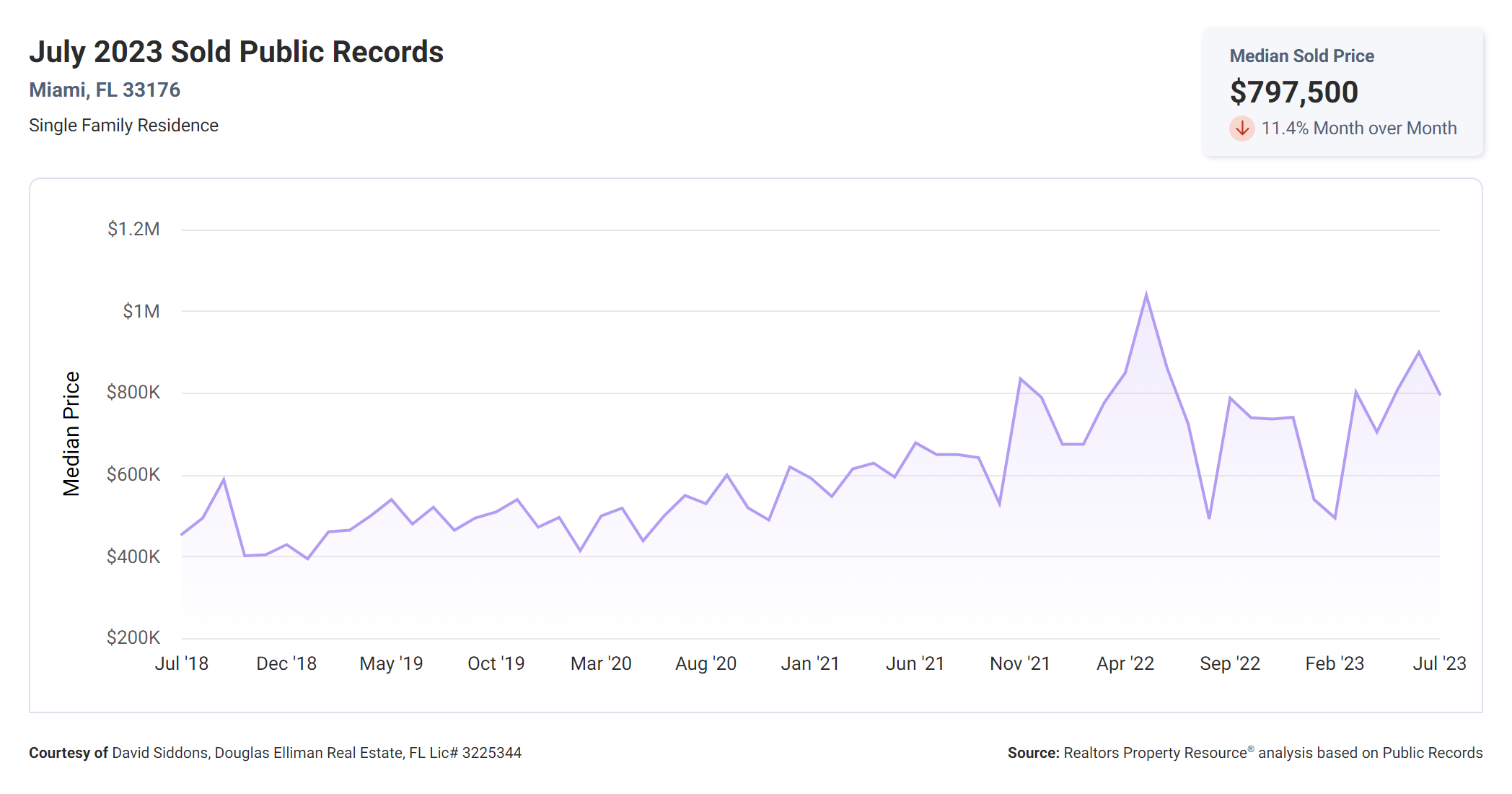 Sold Public Records-5