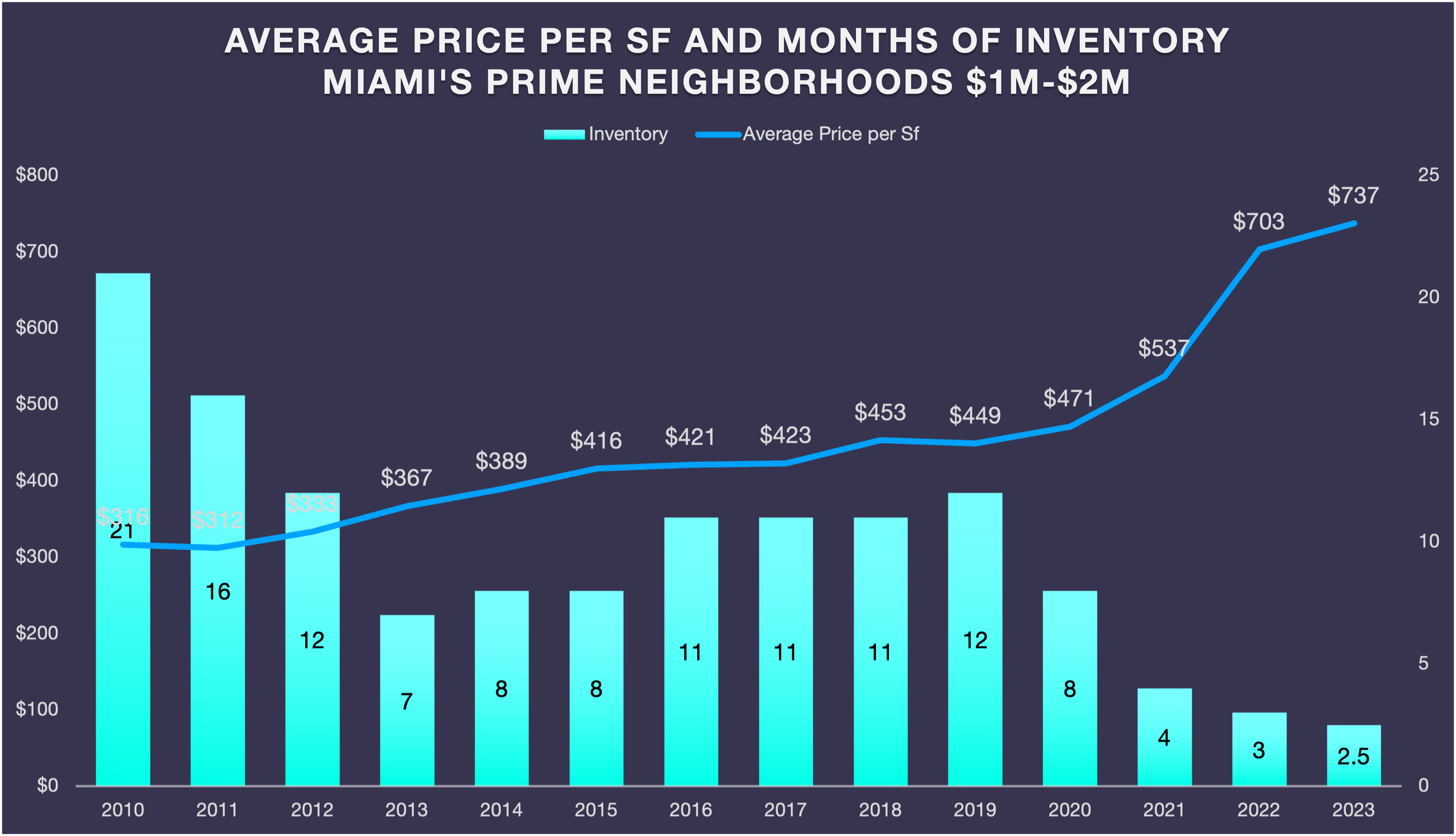 Investing in Rental Properties: Income Generating Homes in Miami Investing in Rental Properties: Income Generating Homes in Miami