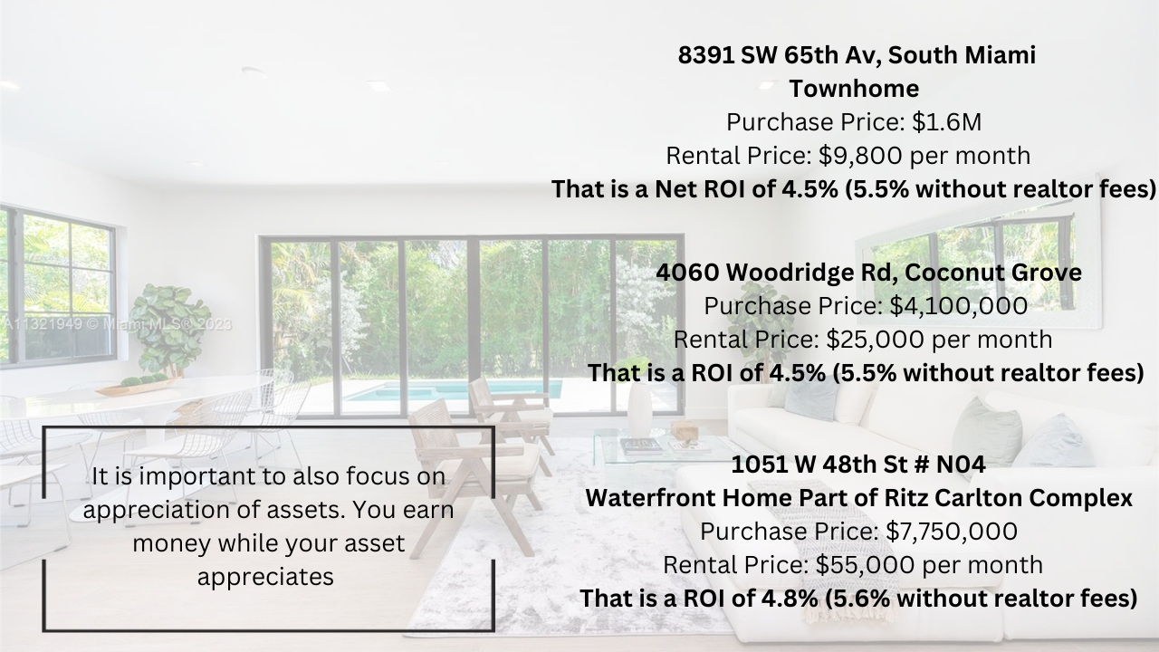 The BEST Miami Condo Investments. The highest appreciating Luxury Condos in Miami (2018-2023-20