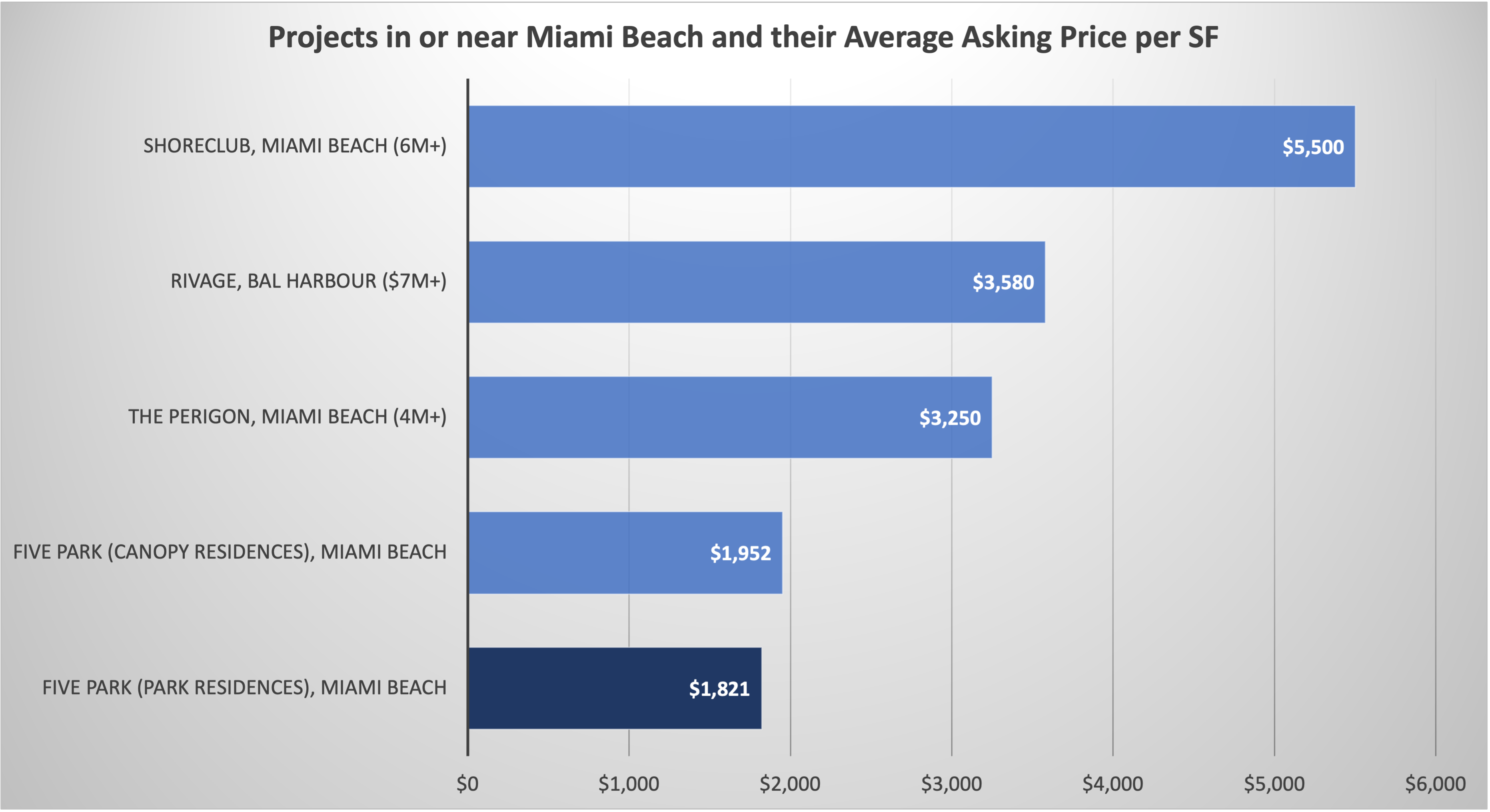 Five Park Miami Beach Five Park Miami Beach