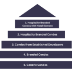 The Ultimate Ranking of Luxury Condos