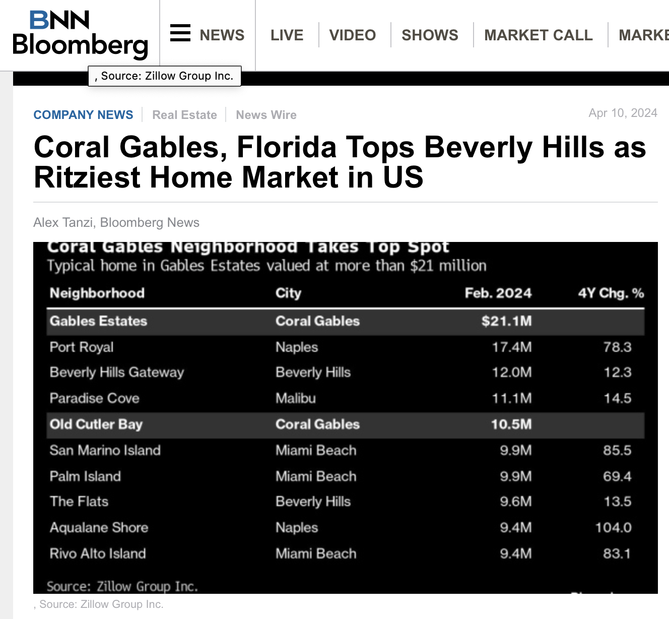 The 2024 Midyear Miami Housing Market Report